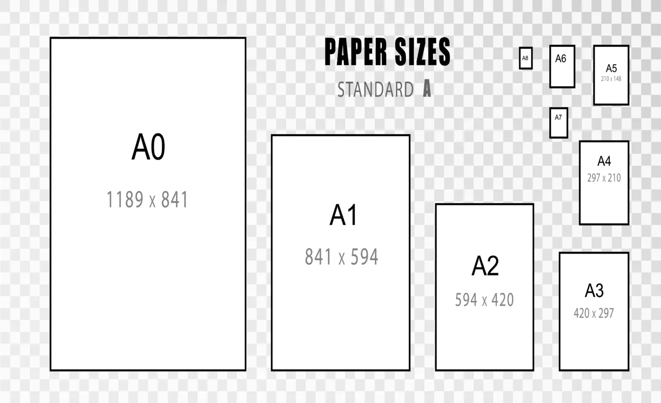 Imagen ilustrativa que muestra una guía de tamaños de papel estándar serie A, incluyendo A0, A1, A2, A3, A4, A5, A6, A7 y A8 con sus respectivas dimensiones en milímetros. Está organizada de mayor a menor, con A0 siendo el más grande y A8 el más pequeño, destacando la proporción descendente y la coherencia del sistema de tamaños DIN A.